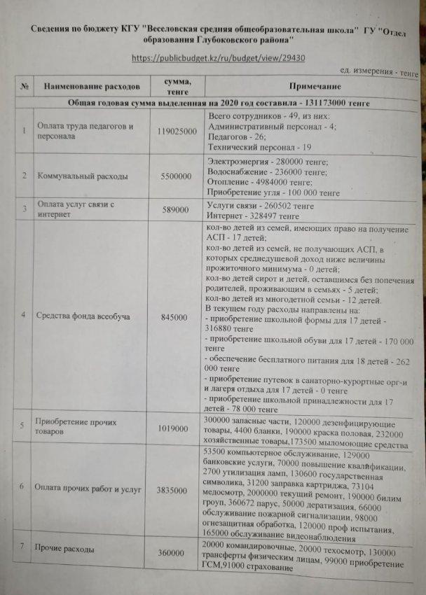 Открытый бюджет