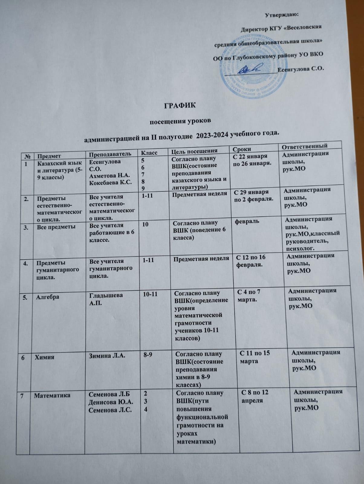 График посещения уроков администрацией на 2 полугодие 2023-2024 учебного года