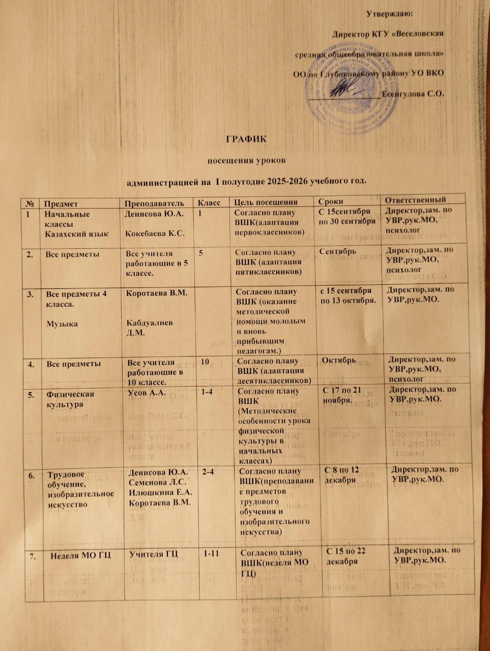 График посещения уроков администрацией школы